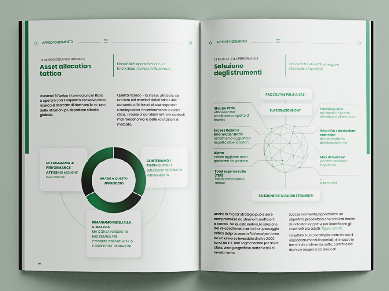 Immagine corso Impaginazione Editoriale con InDesign - ONLINE