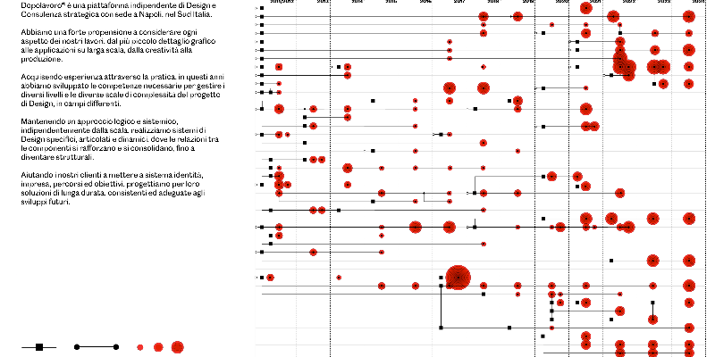 Immagine news MAPPATURE DEL CASO - Conversazione con Colaps di Dopolavoro Studio